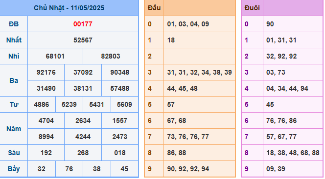soi cau 247 xsmb 11-05-2025