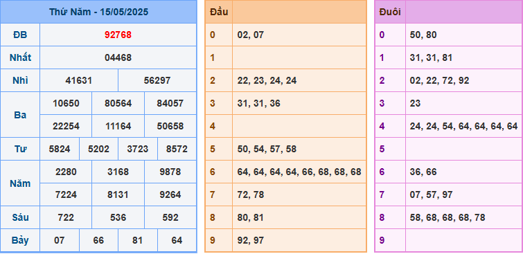 soi cau 247 xsmb 14-05-2025