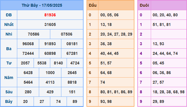 soi cau 247 xsmb 16-05-2025