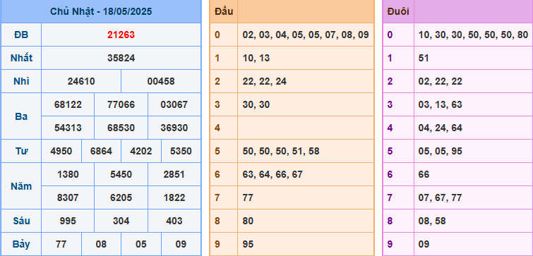 soi cau 247 xsmb 17-05-2025