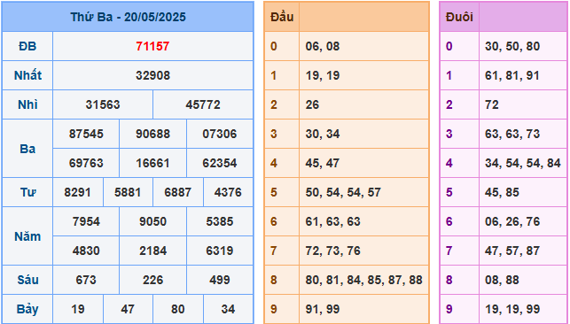 soi cau 247 xsmb 20-05-2025