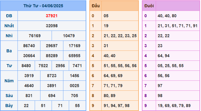 soi cau 247 xsmb 04-06-2025