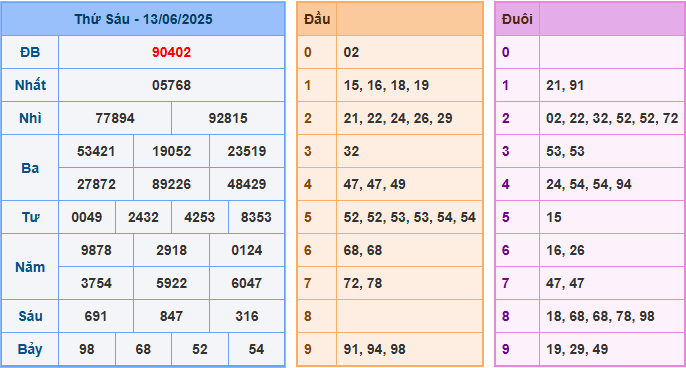 soi cau 247 xsmb 13-06-2025