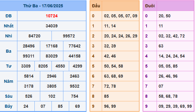 soi cau 247 xsmb 17-06-2025