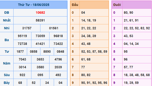 soi cau 247 xsmb 18-06-2025