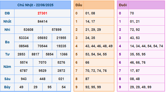 soi cau 247 xsmb 22-06-2025