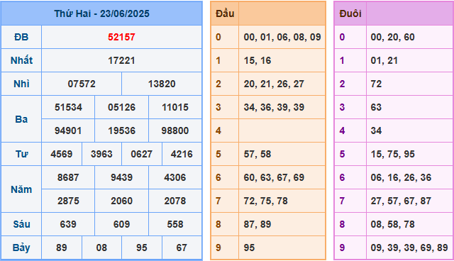 soi cau 247 xsmb 23-06-2025
