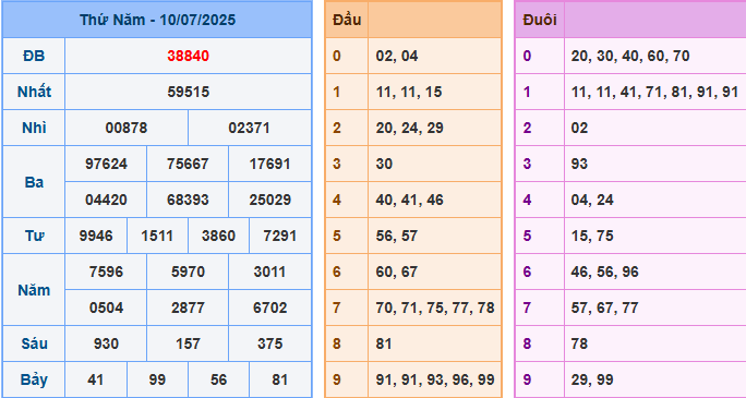 soi cau 247 xsmb 10-07-2025