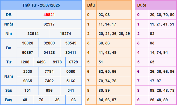 soi cau 247 xsmb 23-07-2025