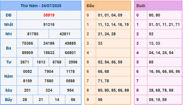 soi cau 247 xsmb 24-07-2025