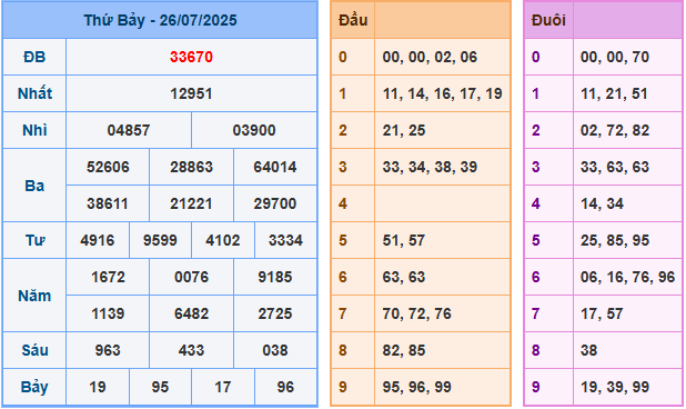 soi cau 247 xsmb 26-07-2025