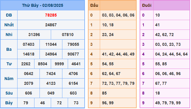 soi cau 247 xsmb 02-08-2025