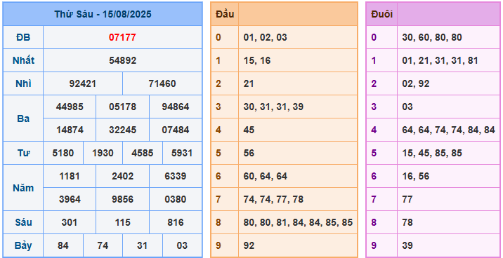 soi cau 247 xsmb 15-08-2025