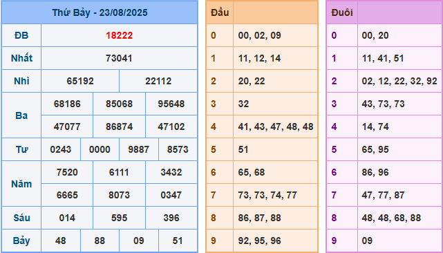 soi cau 247 xsmb 23-08-2025