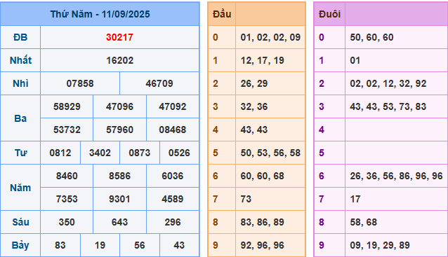 soi cau 247 xsmb 11-09-2025