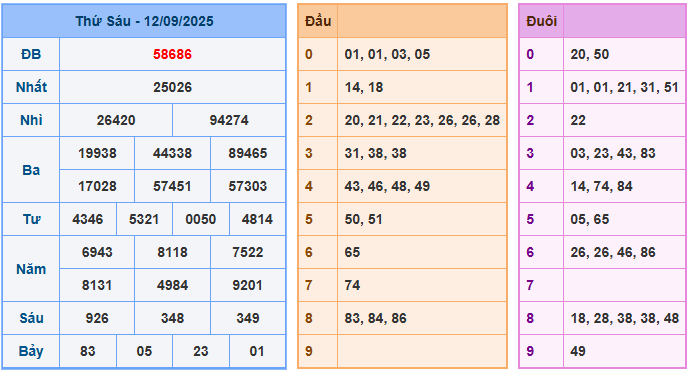 soi cau 247 xsmb 12-09-2025