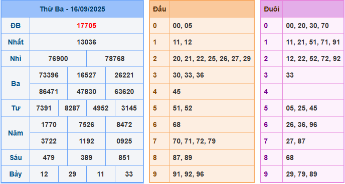soi cau 247 xsmb 16-09-2025