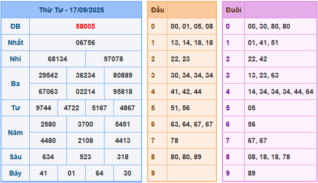 soi cau 247 xsmb 17-09-2025