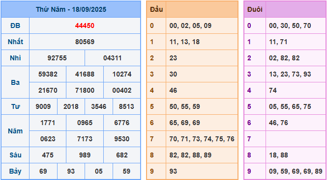 soi cau 247 xsmb 18-09-2025