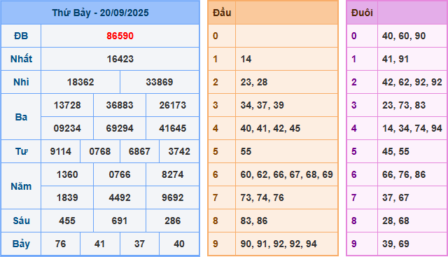 soi cau 247 xsmb 20-09-2025