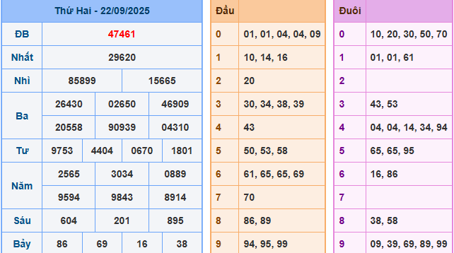soi cau 247 xsmb 22-09-2025