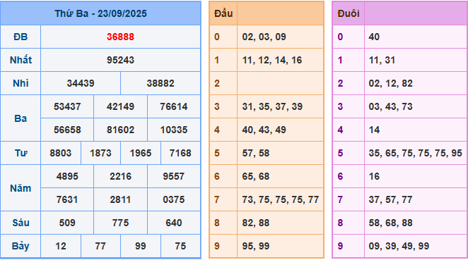 soi cau 247 xsmb 23-09-2025