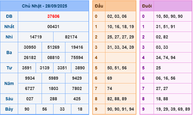 soi cau 247 xsmb 27-09-2025