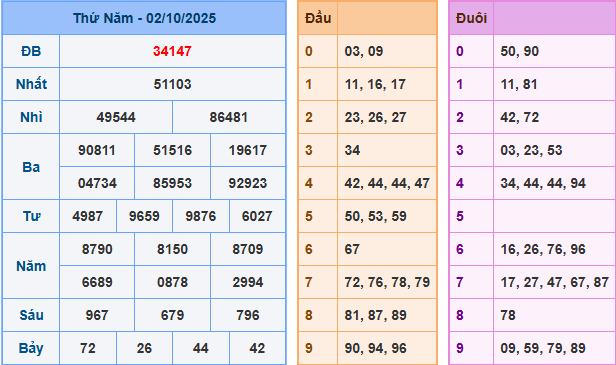 soi cau 247 xsmb 02-10-2025
