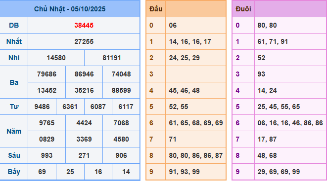 soi cau 247 xsmb 05-10-2025