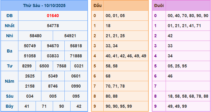 soi cau 247 xsmb 11-10-2025