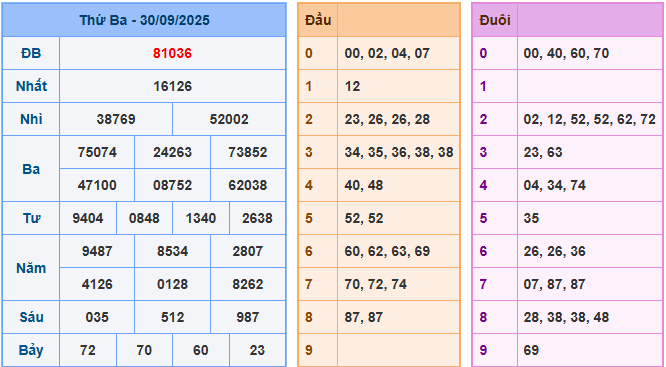soi cau 247 xsmb 30-09-2025
